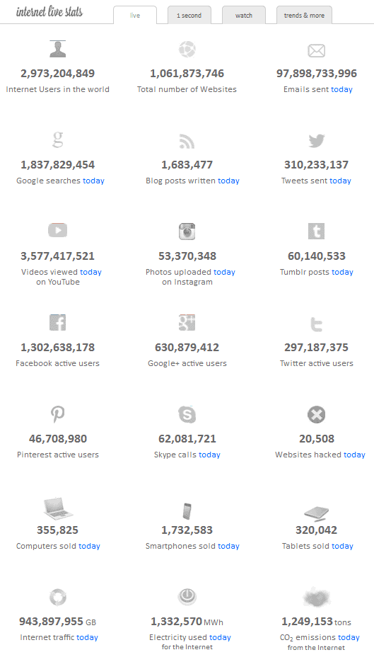 1 Milliarde Websites